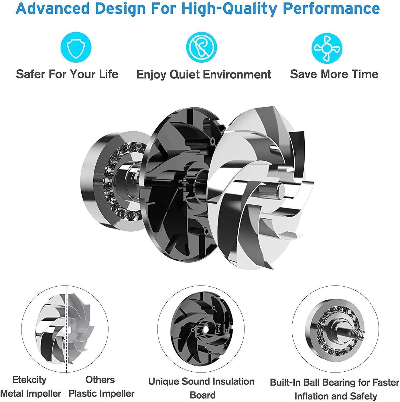 imageEtekcity Air Pump for Inflatables Portable Electric Air Mattress Pump QuickFill Perfect InflatorDeflator for Couch Blow up Pool Floats Raft Bed Boat Toy with Nozzles 110120V BlackDark Black