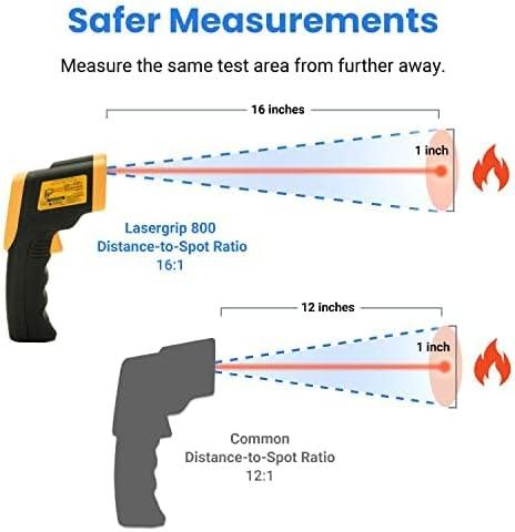 imageEtekcity Infrared Thermometer Temperature Gun 800 58 to 1382 with 161 DTS Ratio Digital Laser Temp IR Tool for Cooking Pizza Oven Griddle Fridge Engine Pool Non Contact YellowLight Yellow