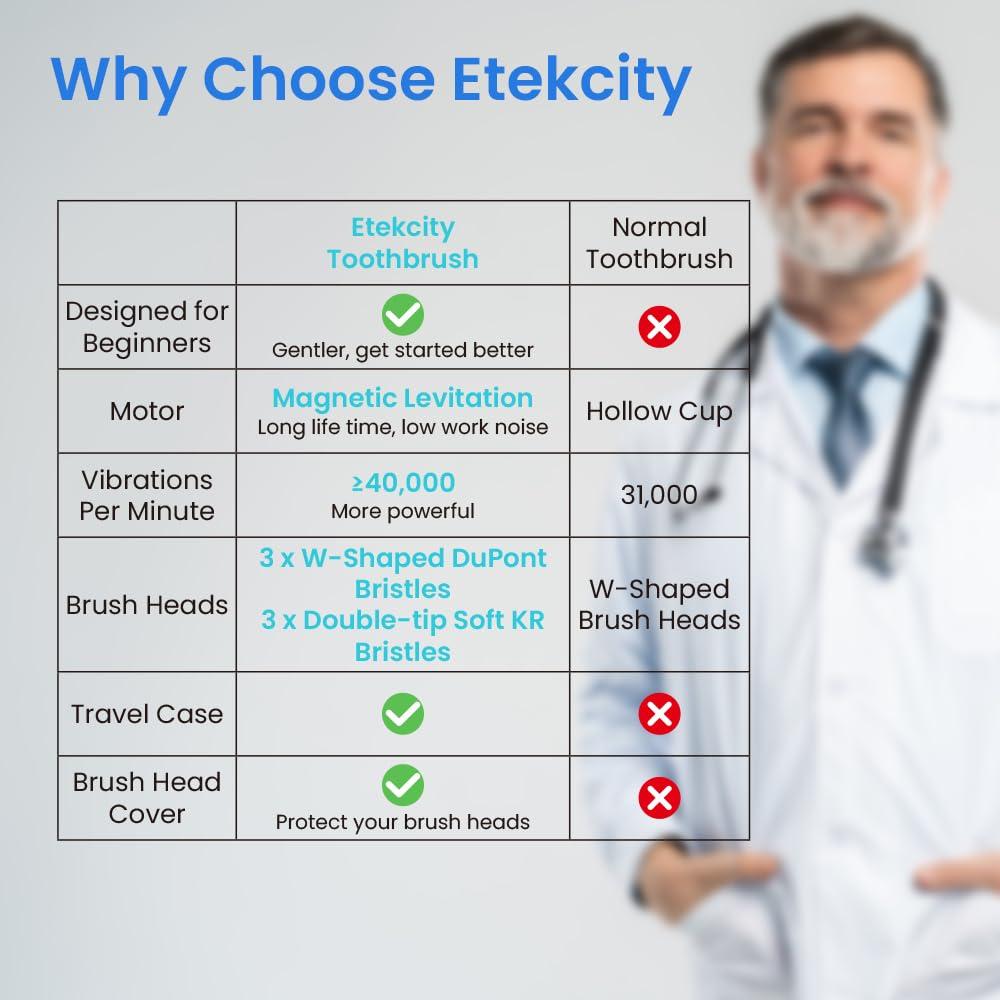 imageEtekcity Unisex Electric Toothbrush for Adults and Kids Corded White 5 Modes 2Minute Timer 3Hour Battery Life Travel CaseBlack