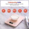 imageEtekcity Food Kitchen Scale Digital Grams and Ounces for Weight Loss Baking Cooking Keto and Meal Prep LCD Display Medium 304 Stainless SteelMediumPink